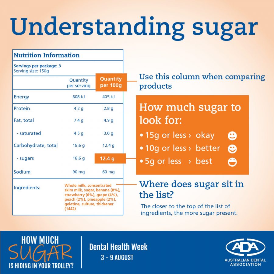 Dental Health Week Understanding Sugar Infographic